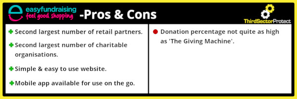 Pros and Cons of the Donate while you shop site, Easy Fundraising.