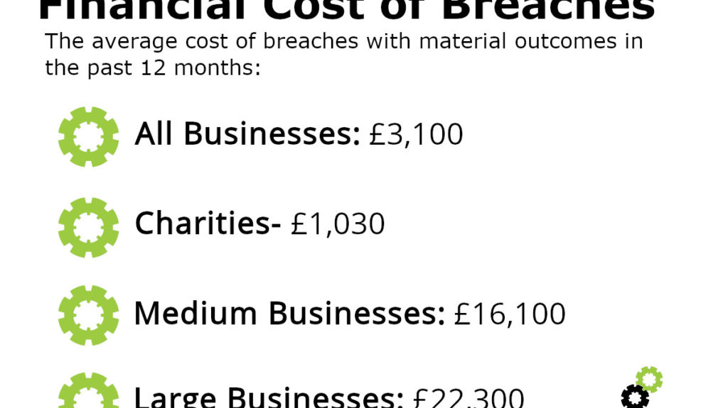 Graphic displaying the average cost of a cyber attack throughout 2018.