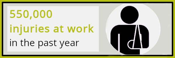 Health and safety at work: No. of injuries at work in the past year