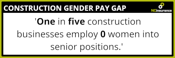 Construction Gender pay gap infographic