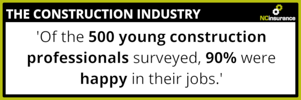 Young workers surveyed