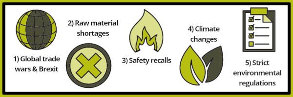 The top 5 supply chain risk 2019 revealed: Global trade wars & brexit, raw material shortages, safety recalls, climate changes, strict environmental regulations.